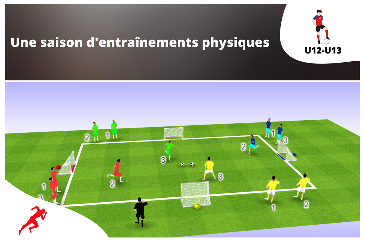 Programme sur une saison complète (U12-U13) - preparationphysiquefootball-shop.com