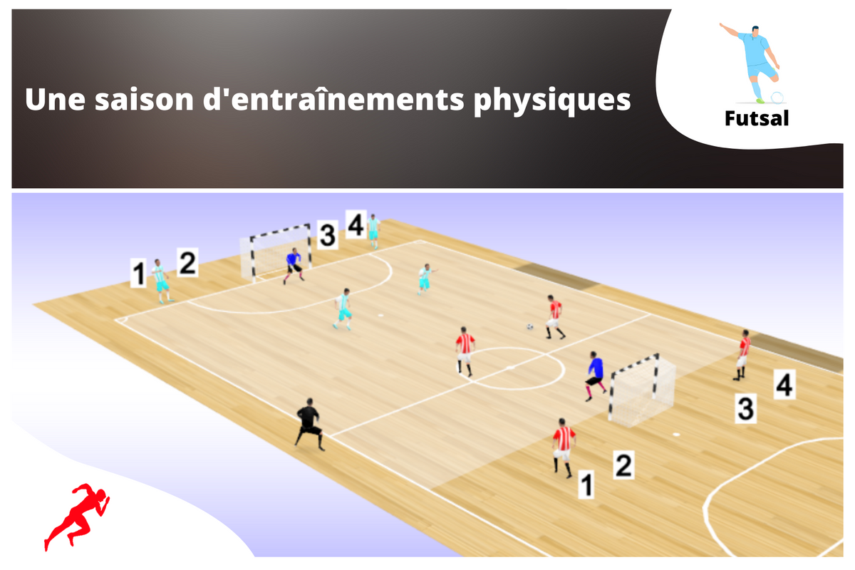 Programme sur une saison complète FUTSAL - preparationphysiquefootball-shop.com