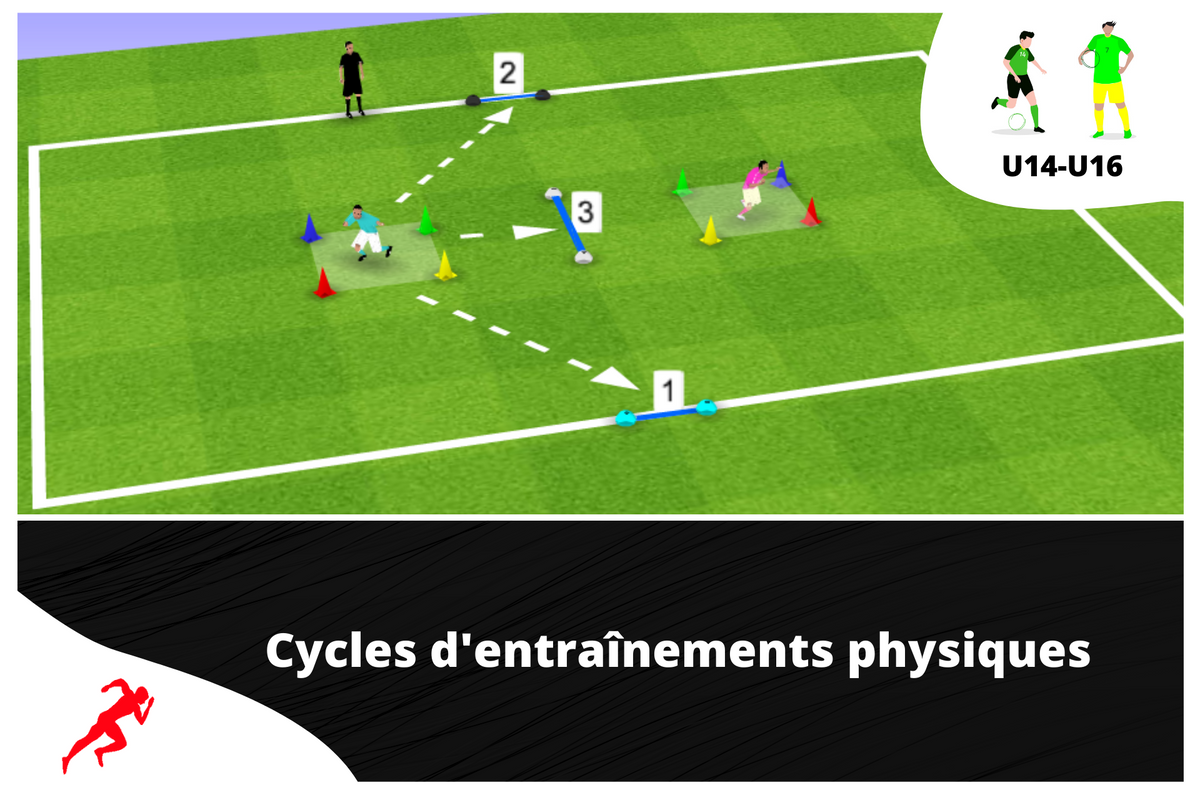 2 cycles d'entraînements physiques spécial "vitesse" U14 - U16 - preparationphysiquefootball-shop.com