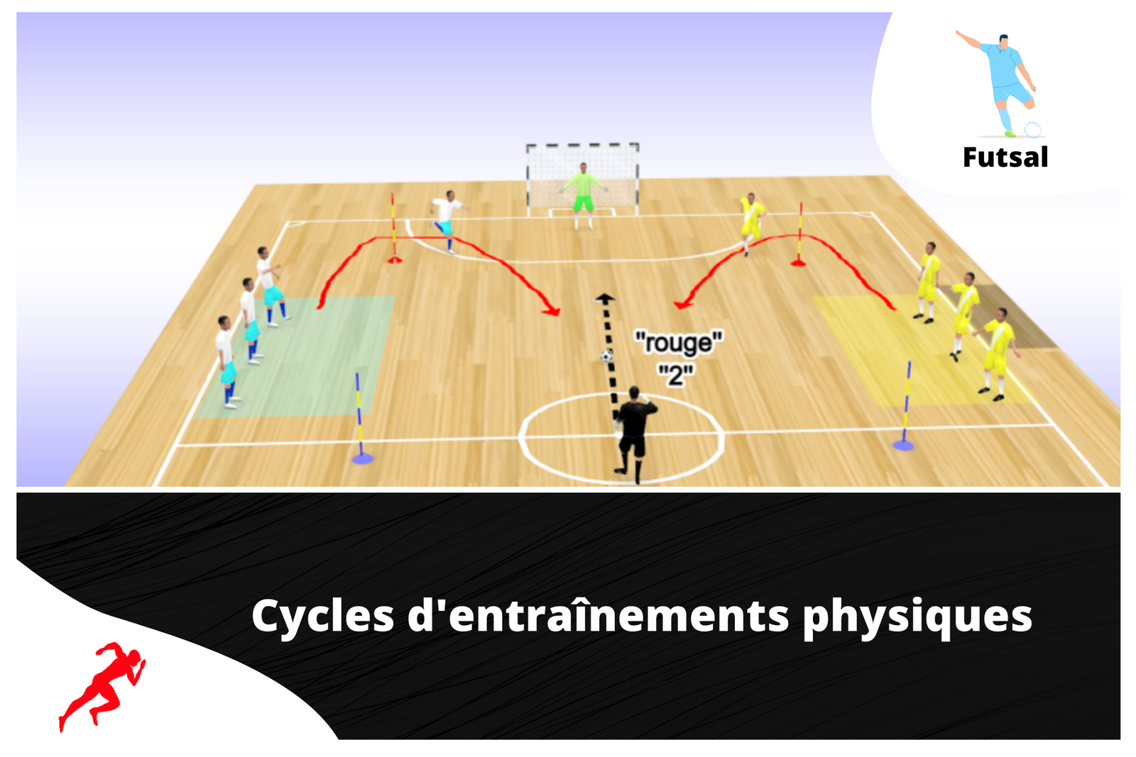 2 cycles d'entraînements physiques en futsal spécial "vitesse - preparationphysiquefootball-shop.com