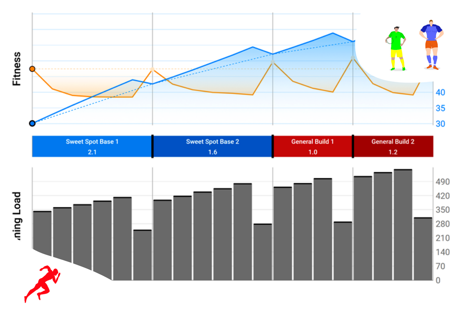 Comment planifier une saison d’entraînements physiques en football amateur - preparationphysiquefootball-shop.com